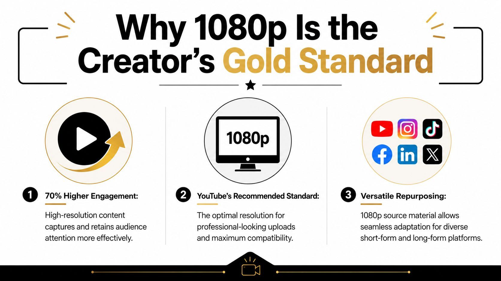 Una infografia titulada Per què 1080p és l'estàndard d'or dels creadors que destaca tres beneficis d'utilitzar la resolució de vídeo 1080p.