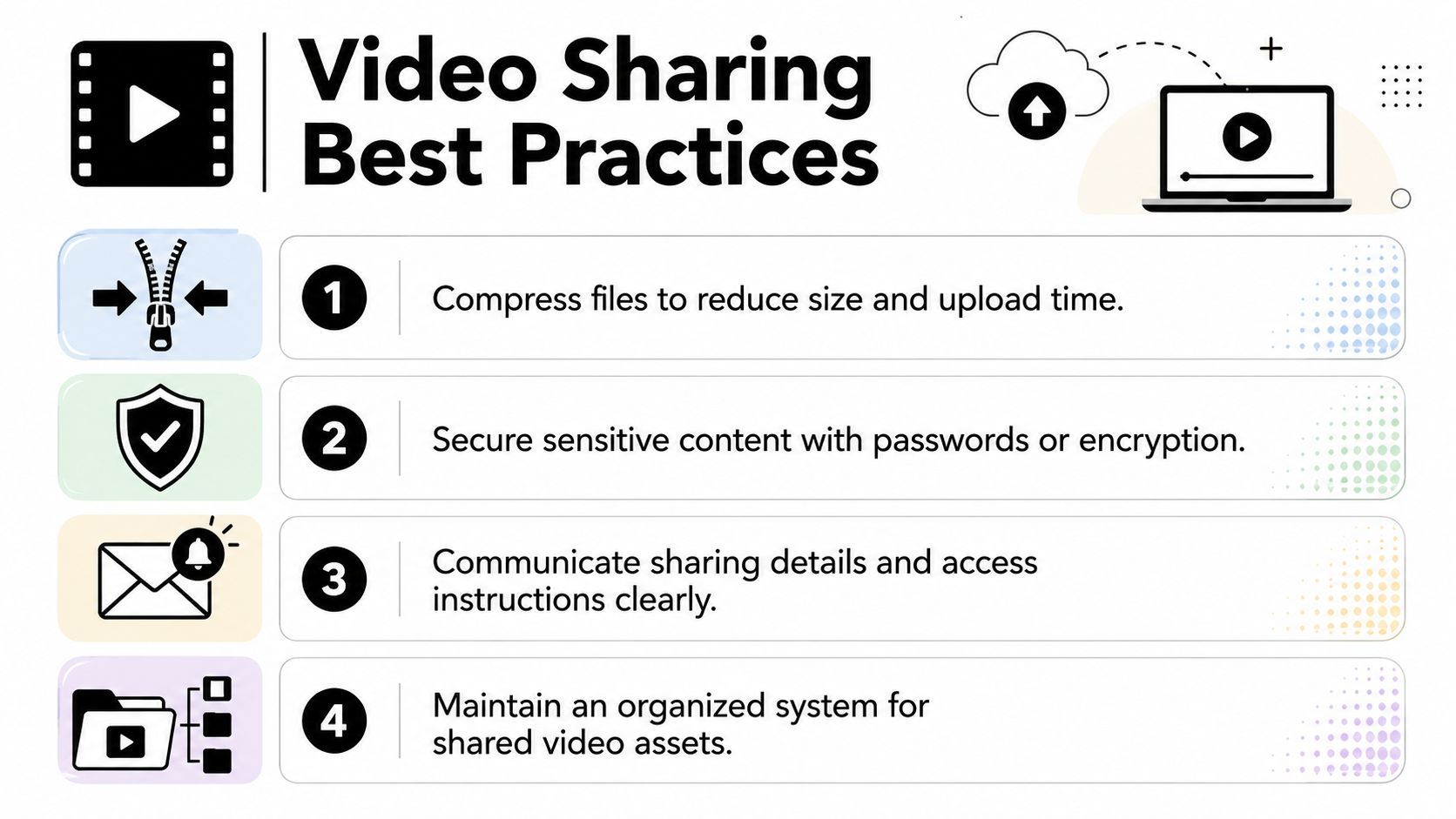 Una infografia professional titulada Millors pràctiques per a compartició de vídeo que llista quatre consells essencials per a la distribució eficient de fitxers de vídeo.