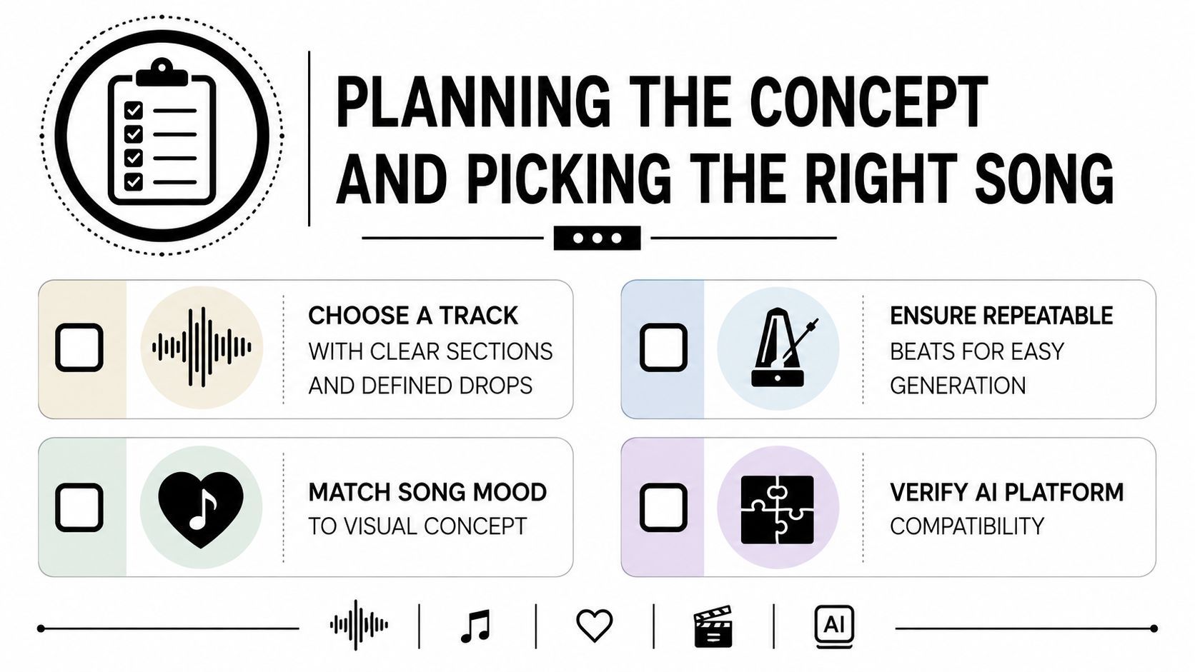 Una infografia que delineia passos per planificar conceptes i triar la música adequada per a projectes de vídeo per IA.