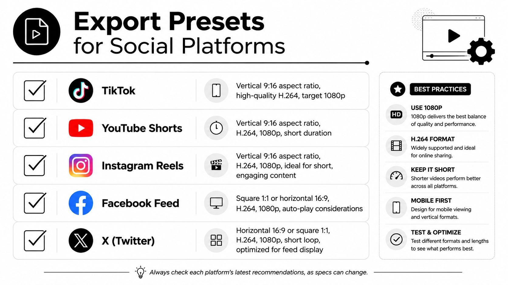 Una guia que llista els ajustos de presets d'exportació per diverses plataformes de xarxes socials com TikTok, YouTube i Instagram.