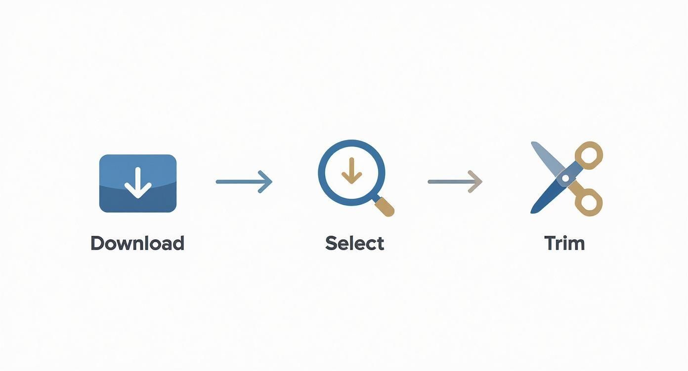 Infographic about how to post youtube video on instagram
