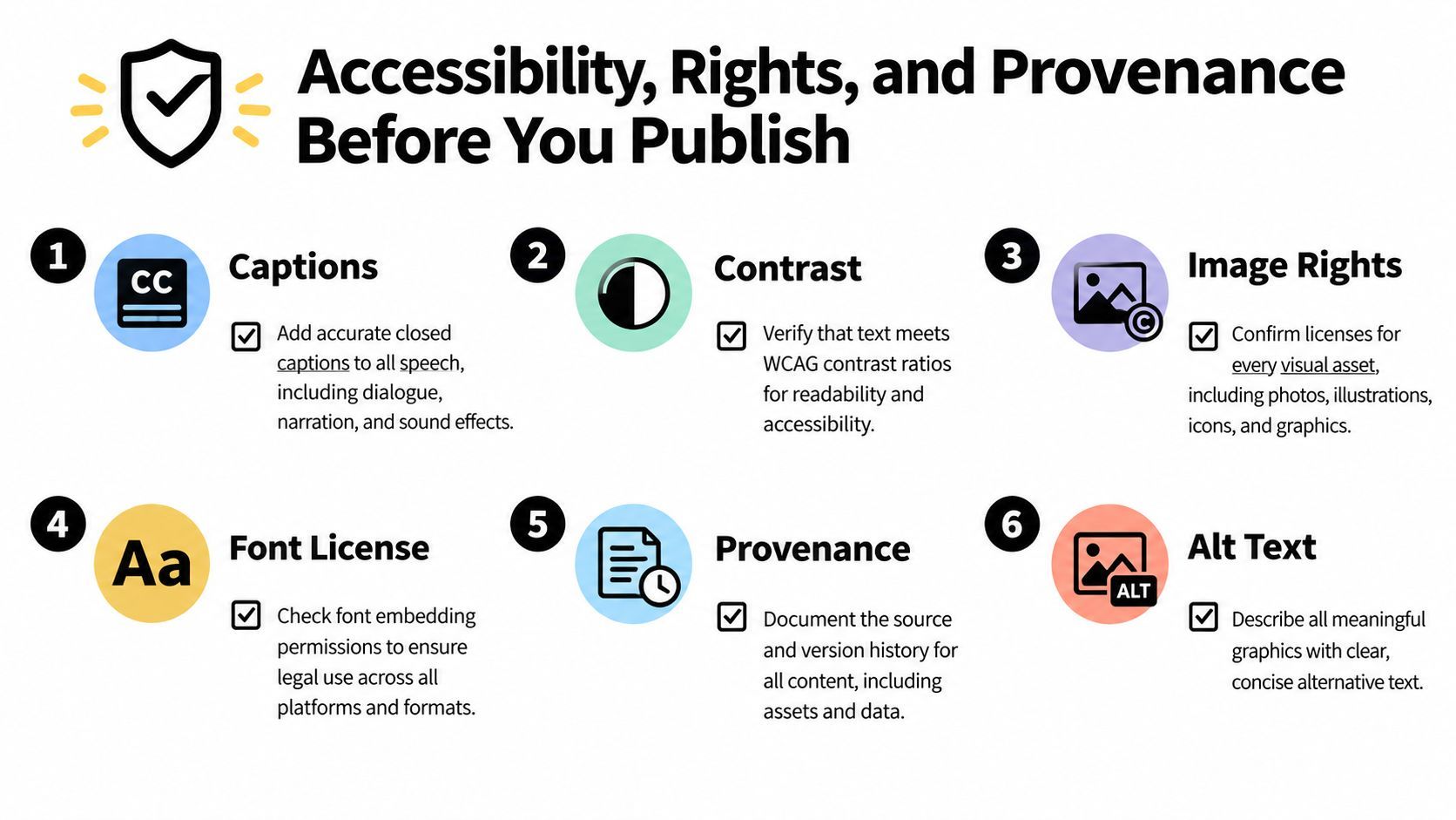 An infographic titled Accessibility, Rights, and Provenance Before You Publish, listing six essential steps for content creators.