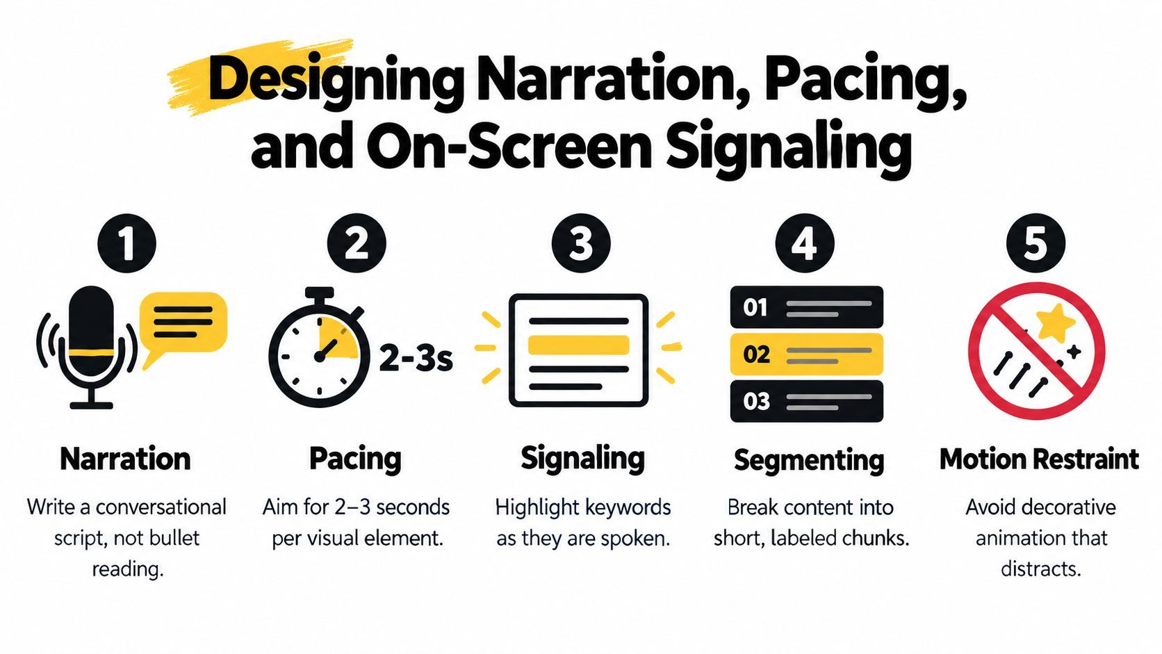 An infographic titled Designing Narration, Pacing, and On-Screen Signaling, illustrating five best practices for creating educational videos.