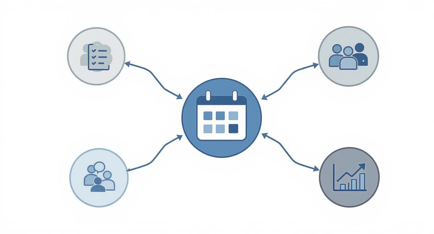 Icône de calendrier au centre connectée à la gestion de tâches, la collaboration d'équipe et les fonctionnalités d'analyse