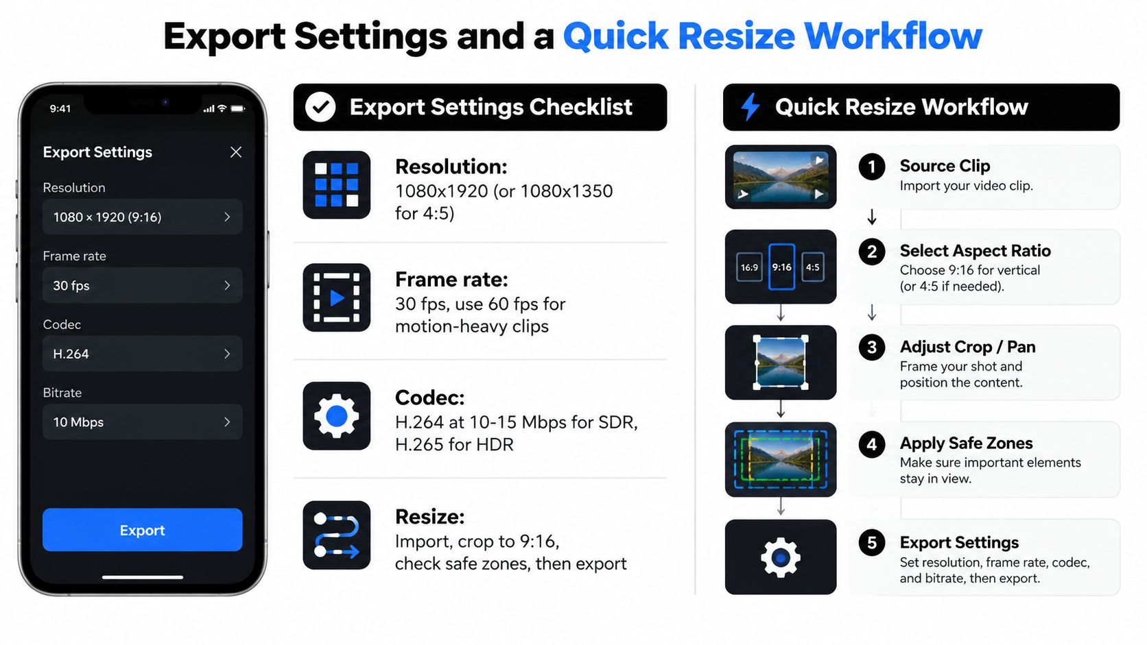 Instrukční infografika detailně popisující optimální nastavení exportu a krok za krokem workflow pro vytváření vertikálních videí.
