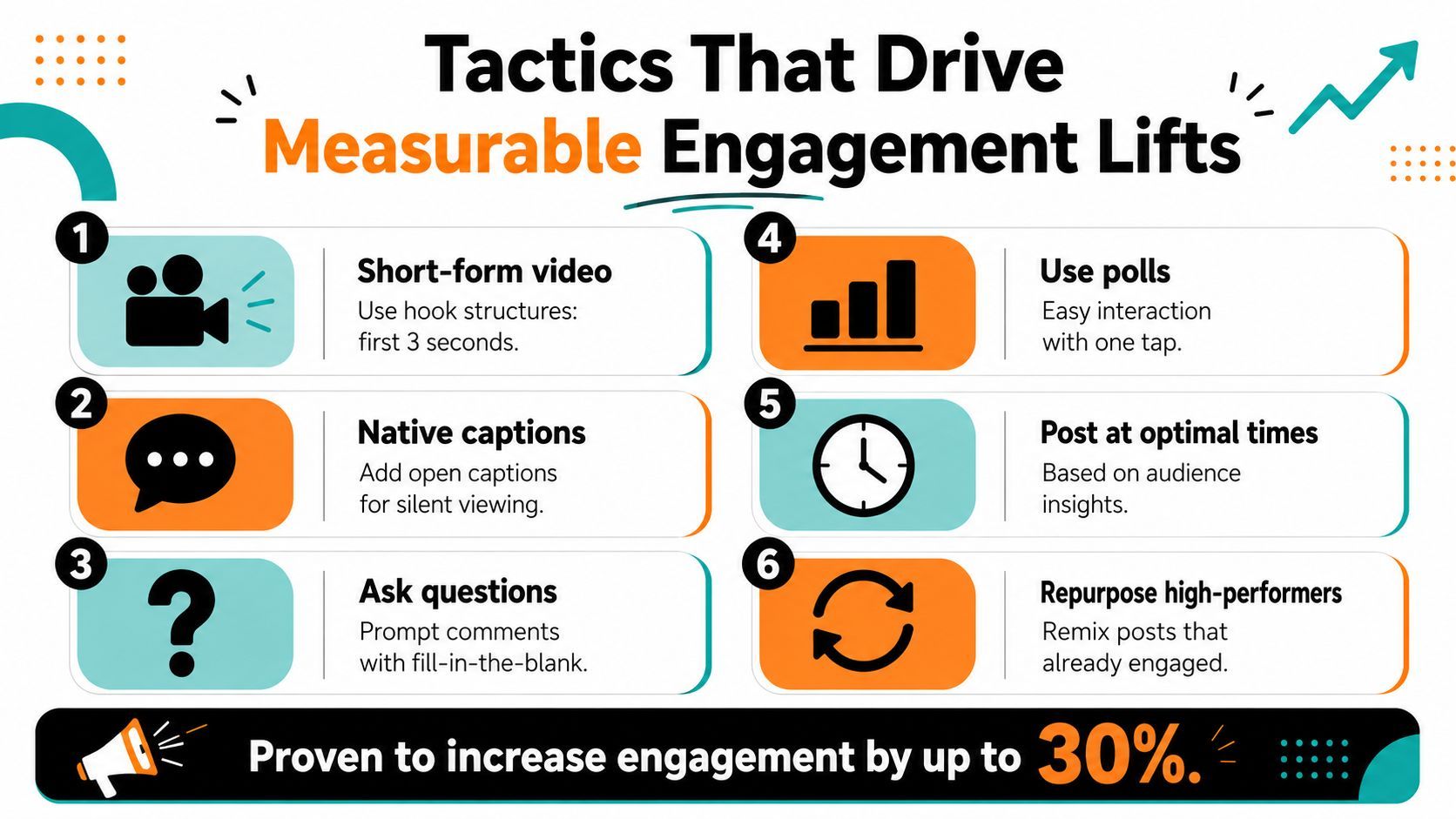 An infographic titled Tactics That Drive Measurable Engagement Lifts displaying six actionable tips for increasing social media engagement.