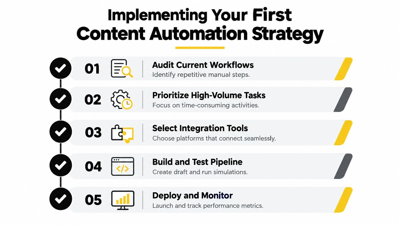 A step-by-step infographic titled Implementing Your First Content Automation Strategy with five numbered stages for automation.