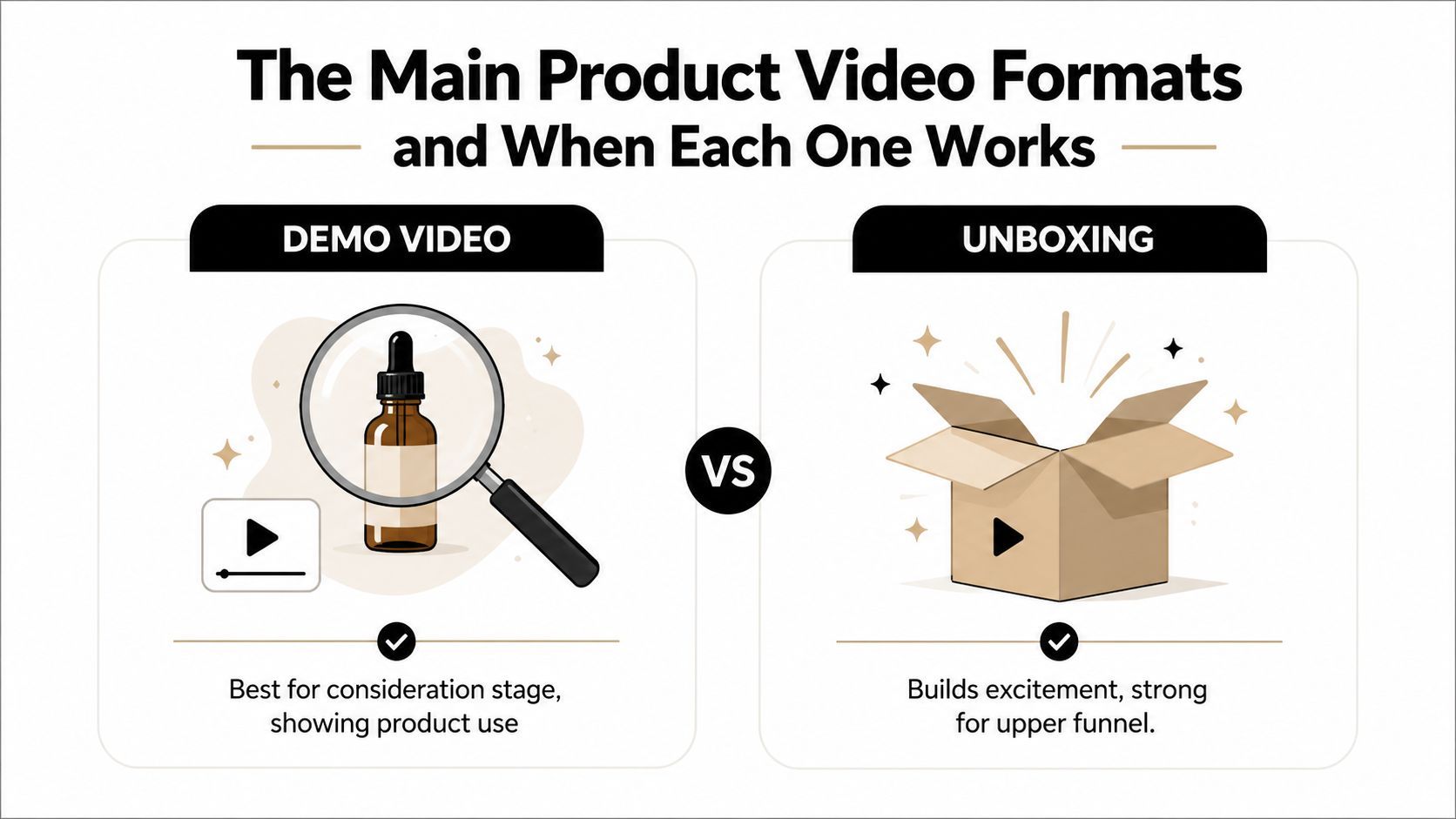 A comparison infographic between demo videos and unboxing videos for e-commerce marketing strategy.