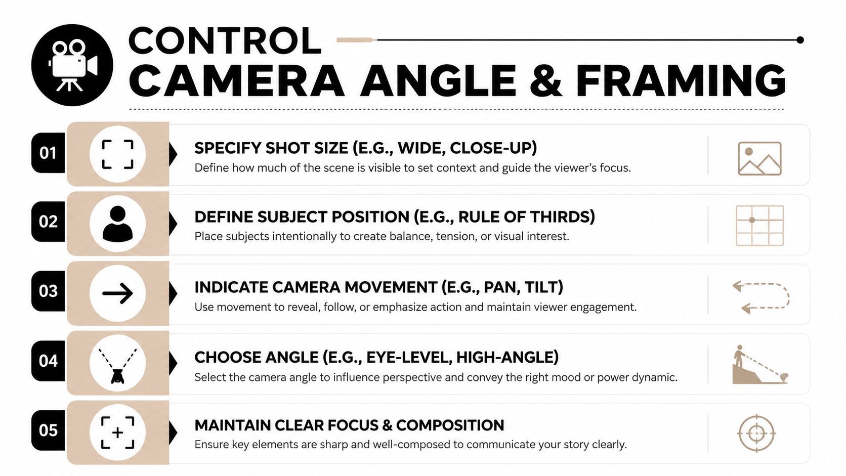 Una infografia que detalla cinc passos clau per controlar l'angle de càmera i l'enquadrament en projectes de producció de vídeo.