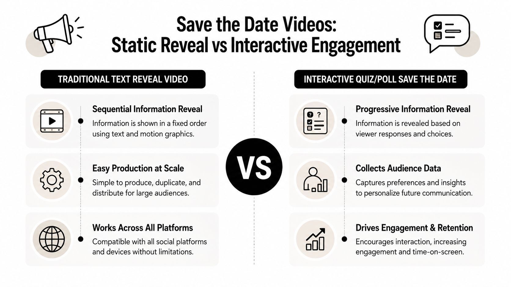 'n Vergelykings-inliggrafiek tussen tradisionele teksontdekkingvideos en interaktiewe kwis-peiling save-the-date-videos.