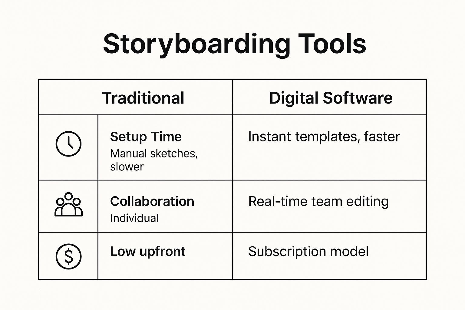 Infographic about how to storyboard a video