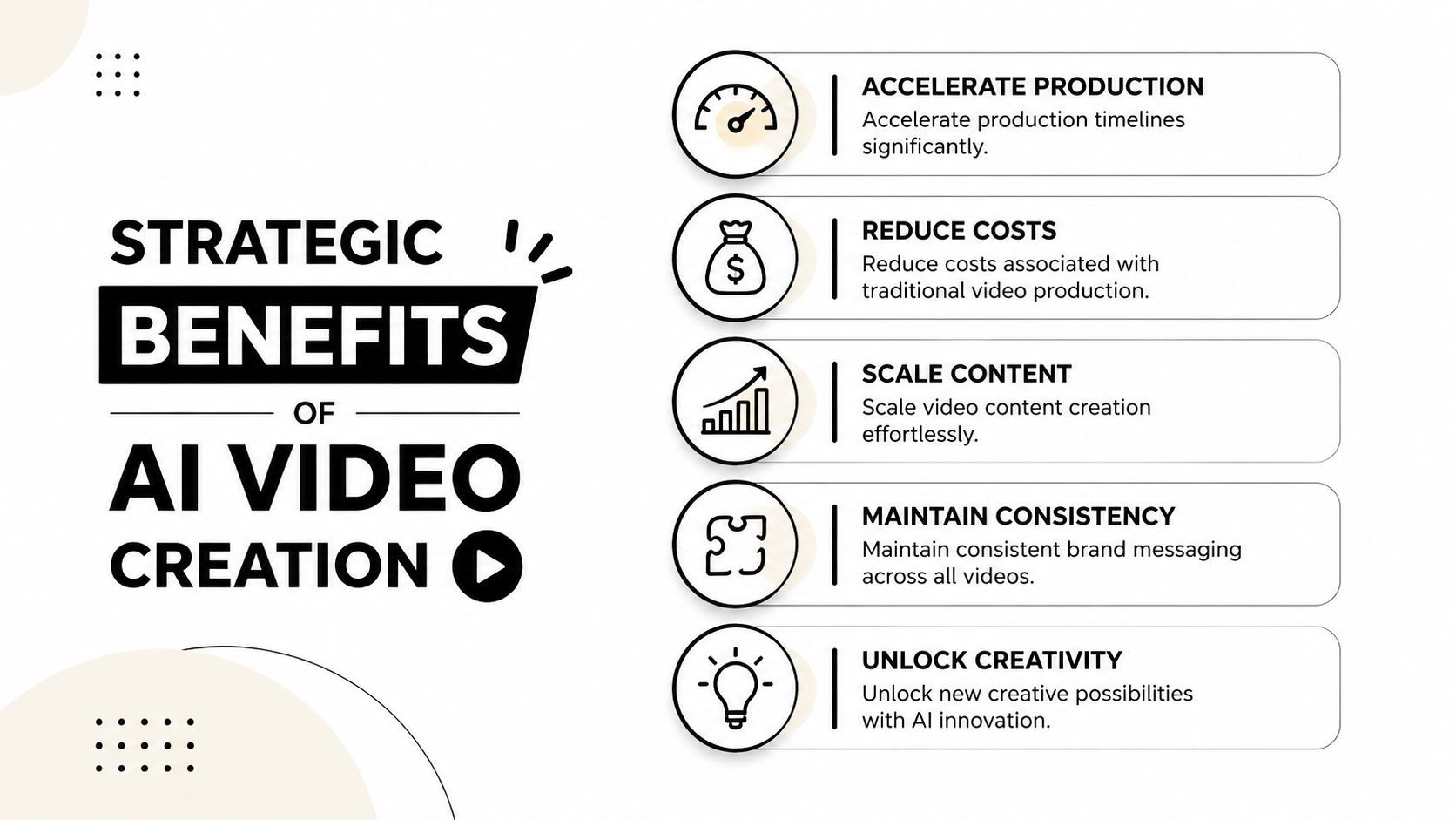 A visual infographic titled Strategic Benefits of AI Video Creation showcasing five key advantages with icons.