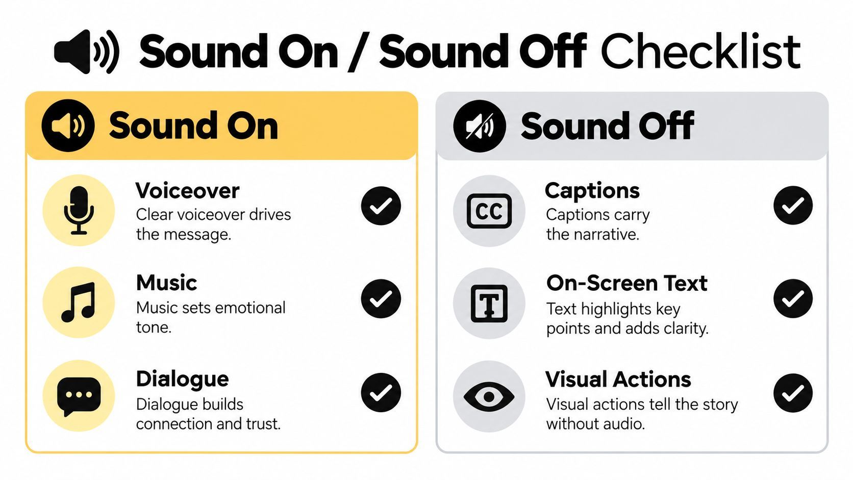 A checklist chart comparing essential elements for video ads when played with sound on versus sound off.