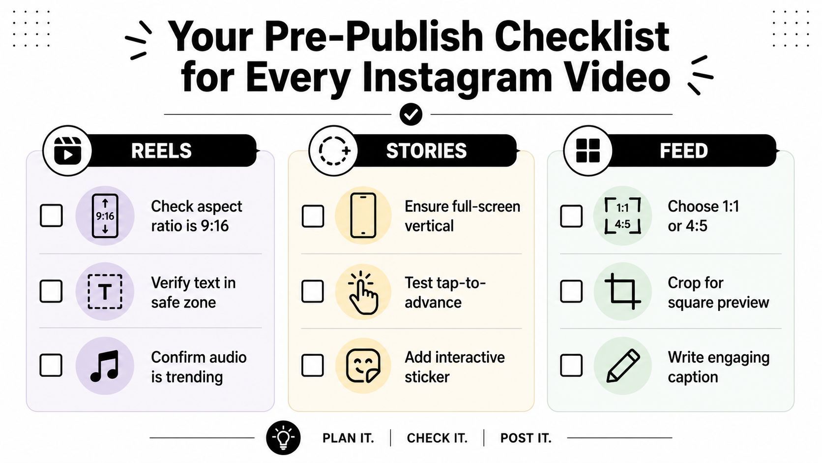 إنفوجرافيك قائمة تحقق لـ Instagram Reels، Stories، ومنشورات Feed يغطي التنسيق وأفضل الممارسات للتفاعل.