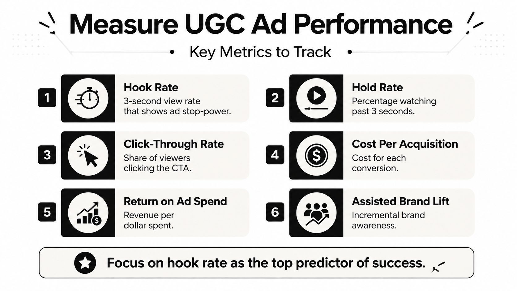 Una infografia titulada Mesura del rendiment d'anuncis UGC que llista sis mètriques clau per rastrejar per a una publicitat digital efectiva.