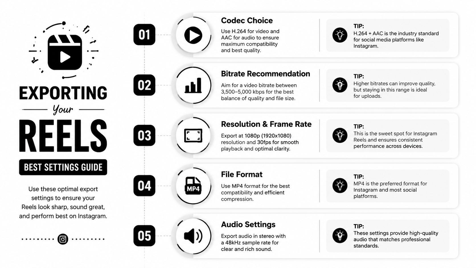 'n Professionele infografika getiteld Exporting Your Reels, wat die beste instellings vir Instagram-video-eksporte uiteensit.